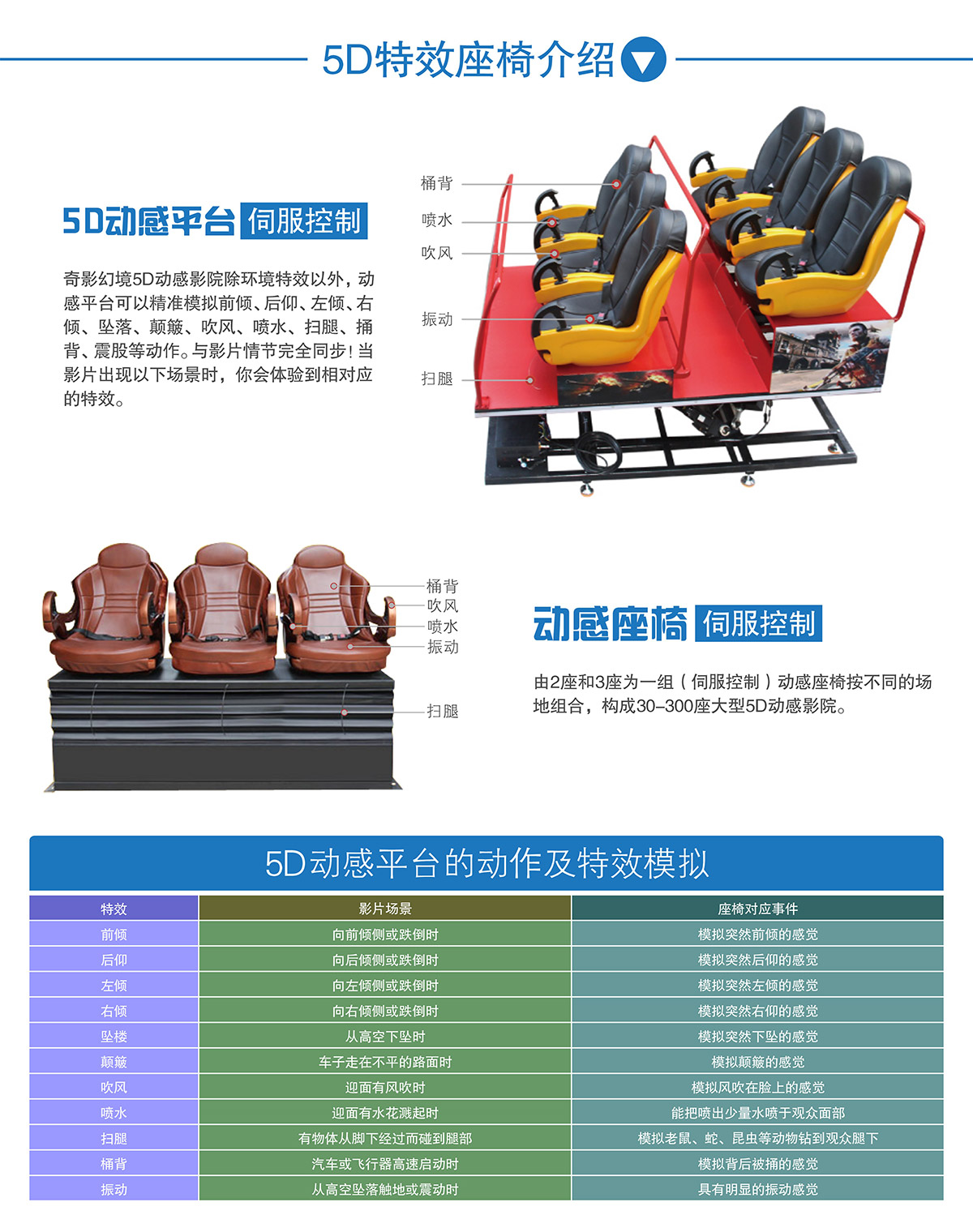 模拟安全5D特效座椅介绍.jpg