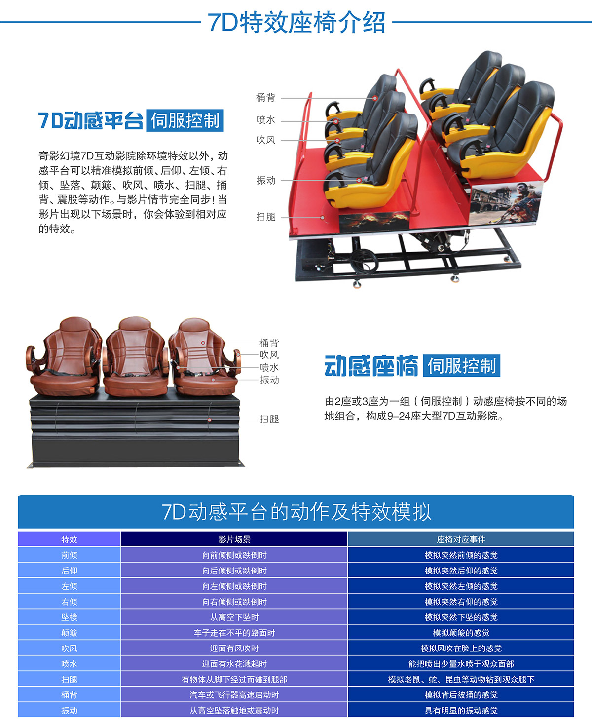 模拟安全7D特效座椅介绍.jpg